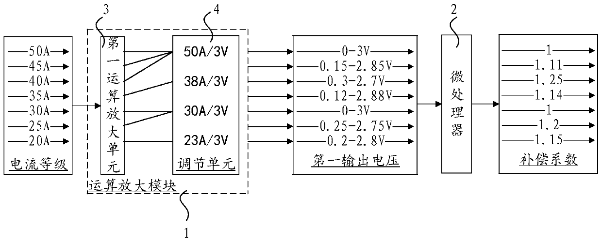 Multi-power-section voltage and current sampling method, device and system