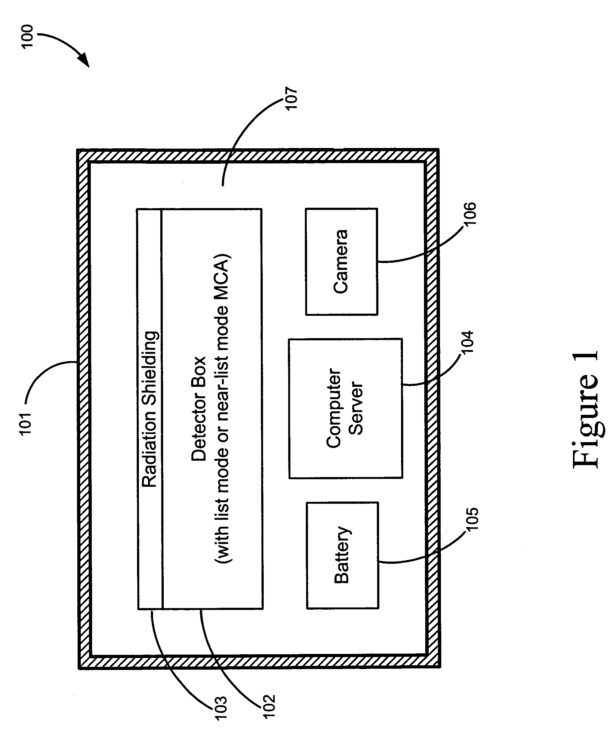 Adaptable radiation monitoring system and method