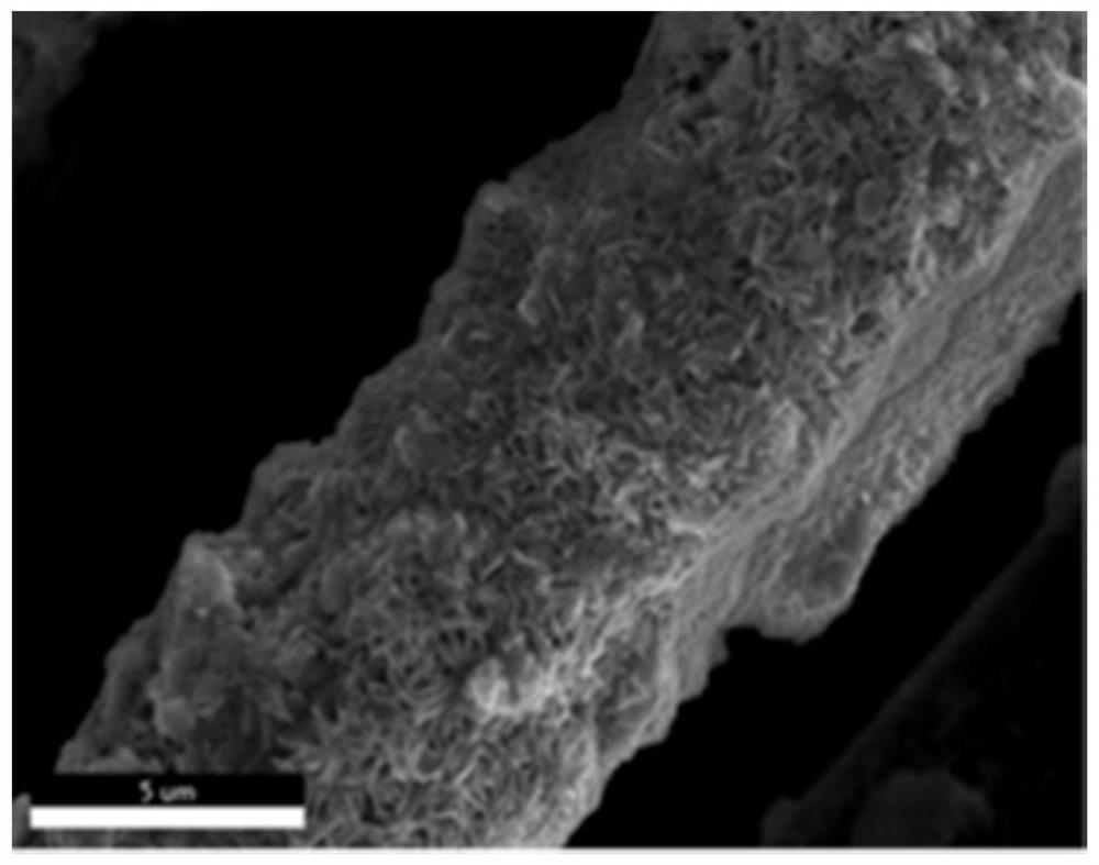 ZnO nanosheet grown carbon fiber cloth reinforced polyhexahydrotriazine composite material, preparation method and recovery method