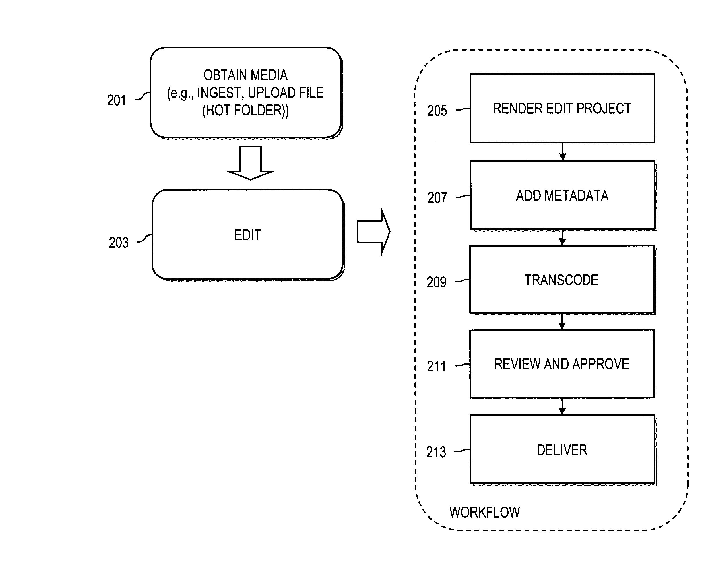 Method and system for providing remote digital media ingest with centralized editorial control