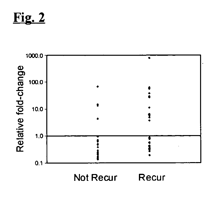 Compositions and methods for prognosis and therapy of liver cancer