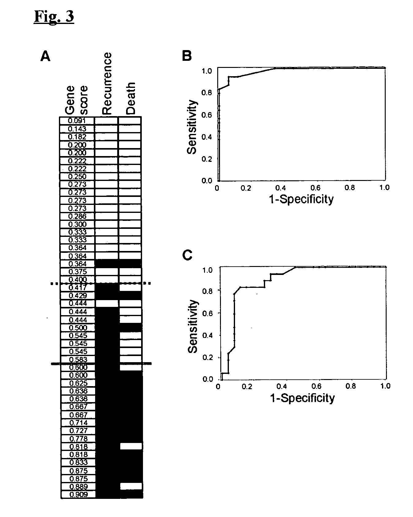 Compositions and methods for prognosis and therapy of liver cancer