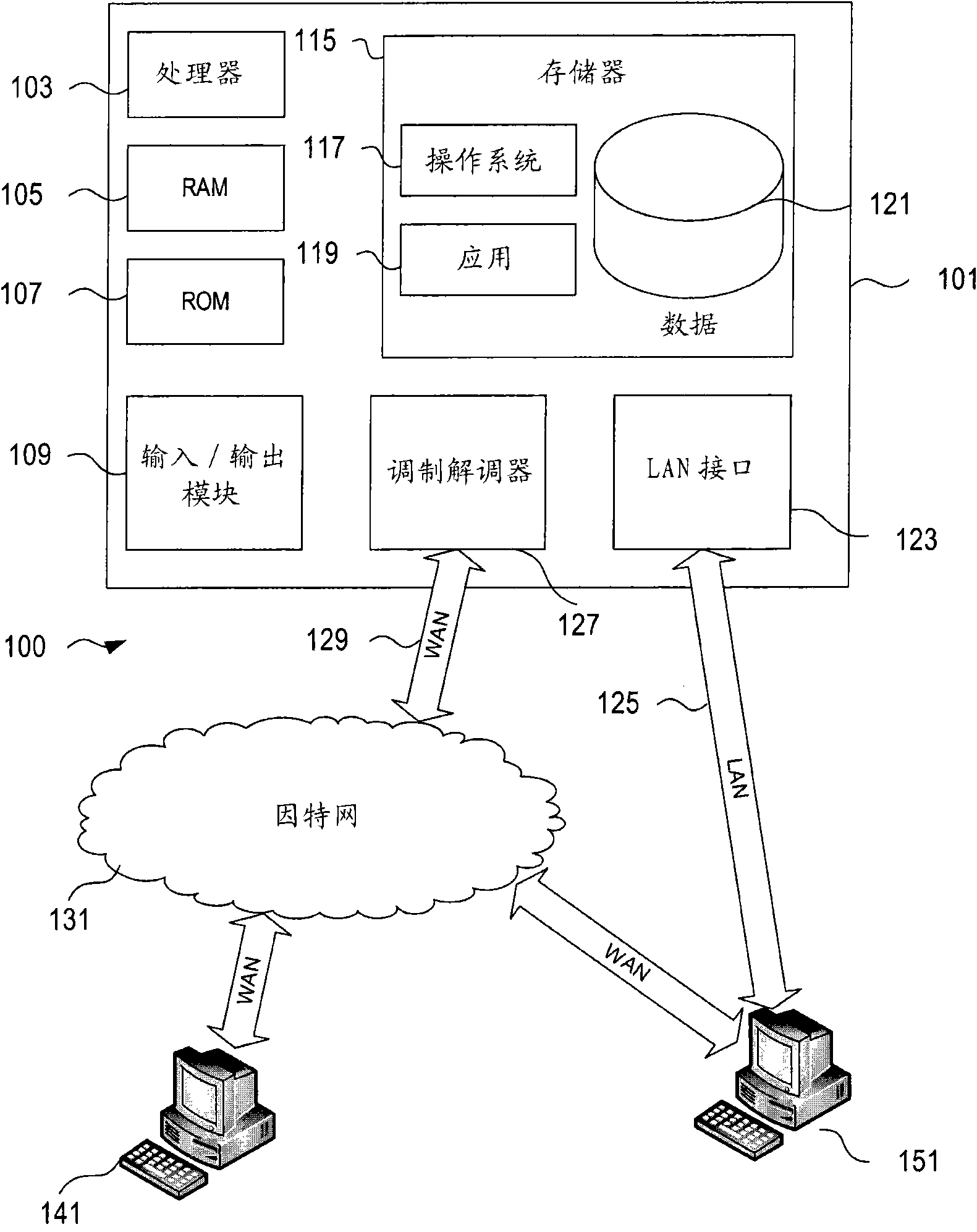 Analyzing patterns within transaction data