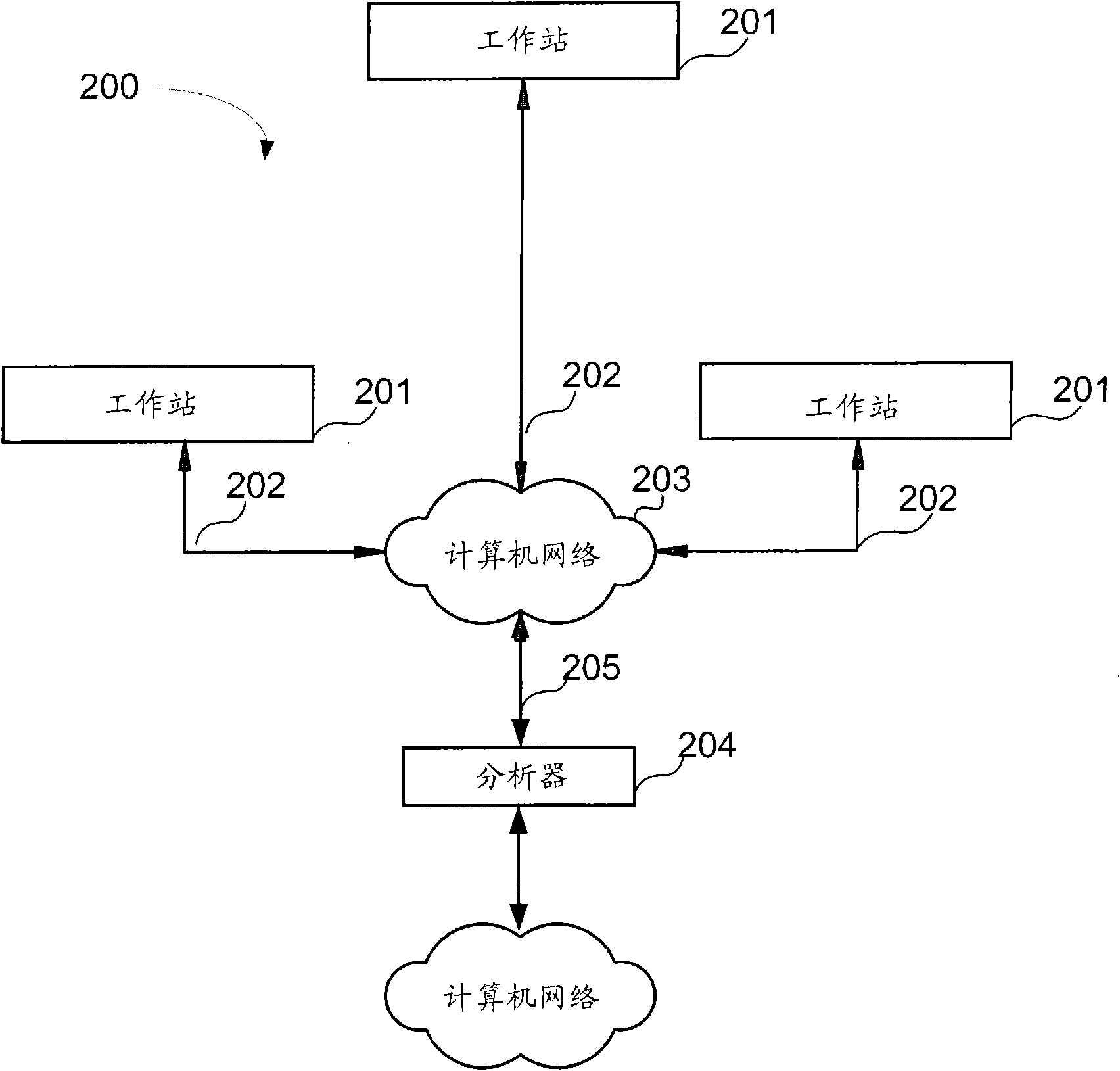 Analyzing patterns within transaction data