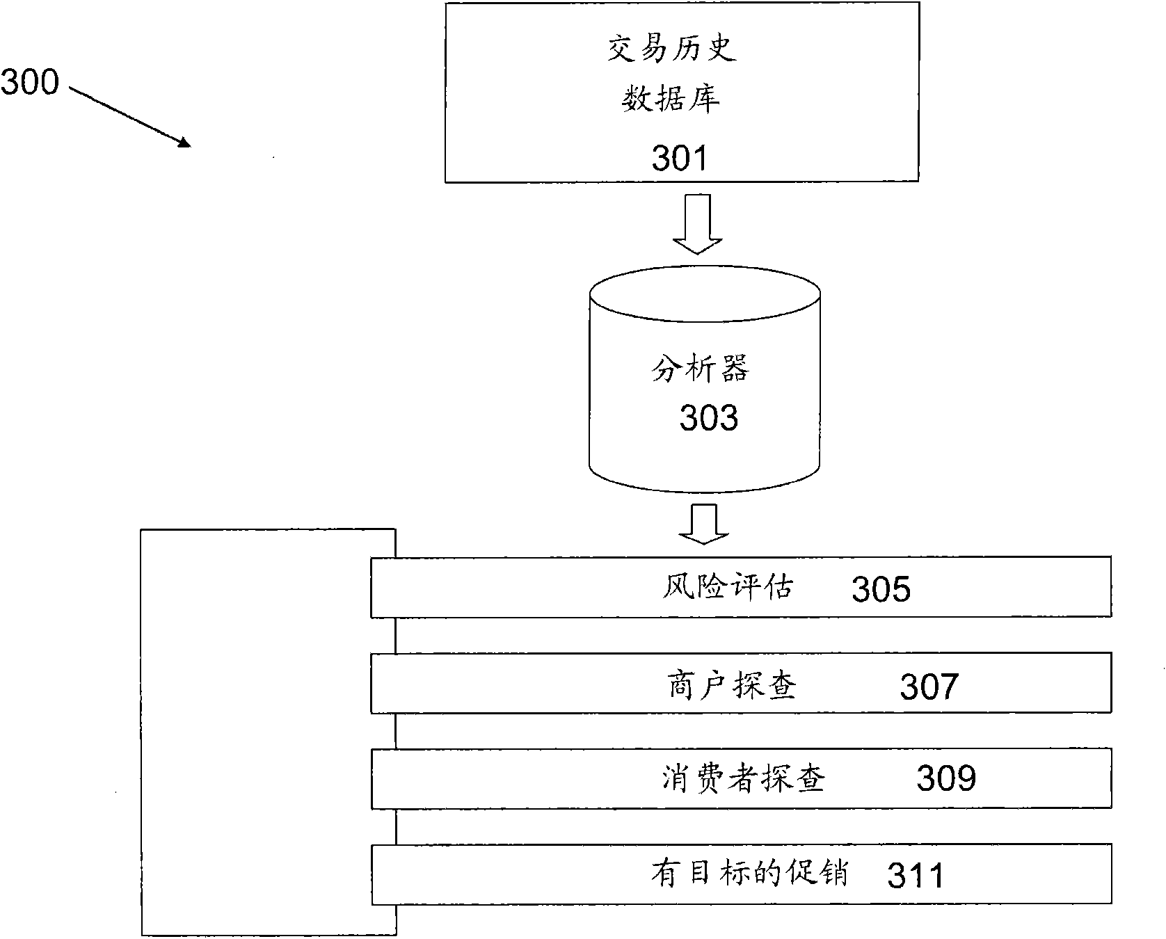 Analyzing patterns within transaction data