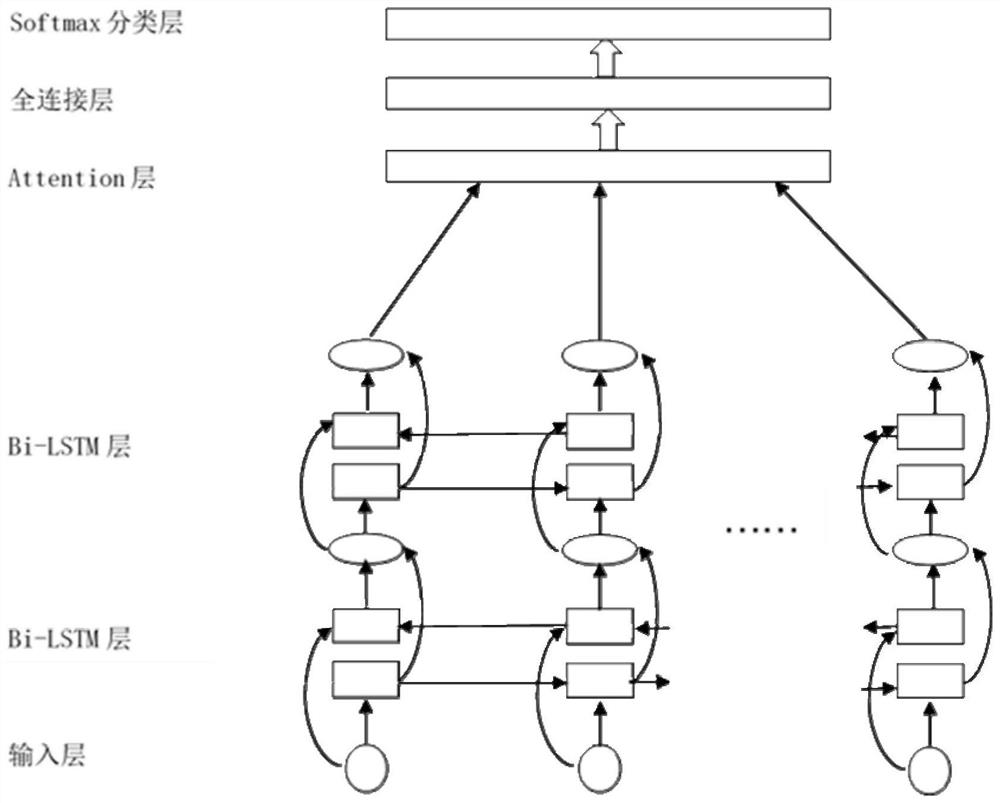 Fault diagnosis method for industrial motor bearings based on multi-local model decision fusion