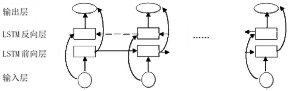 Fault diagnosis method for industrial motor bearings based on multi-local model decision fusion