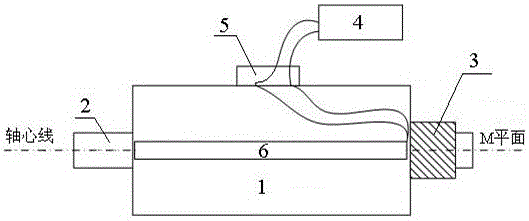 A method for locating the fault location of inter-turn short circuit of doubly-fed generator rotor