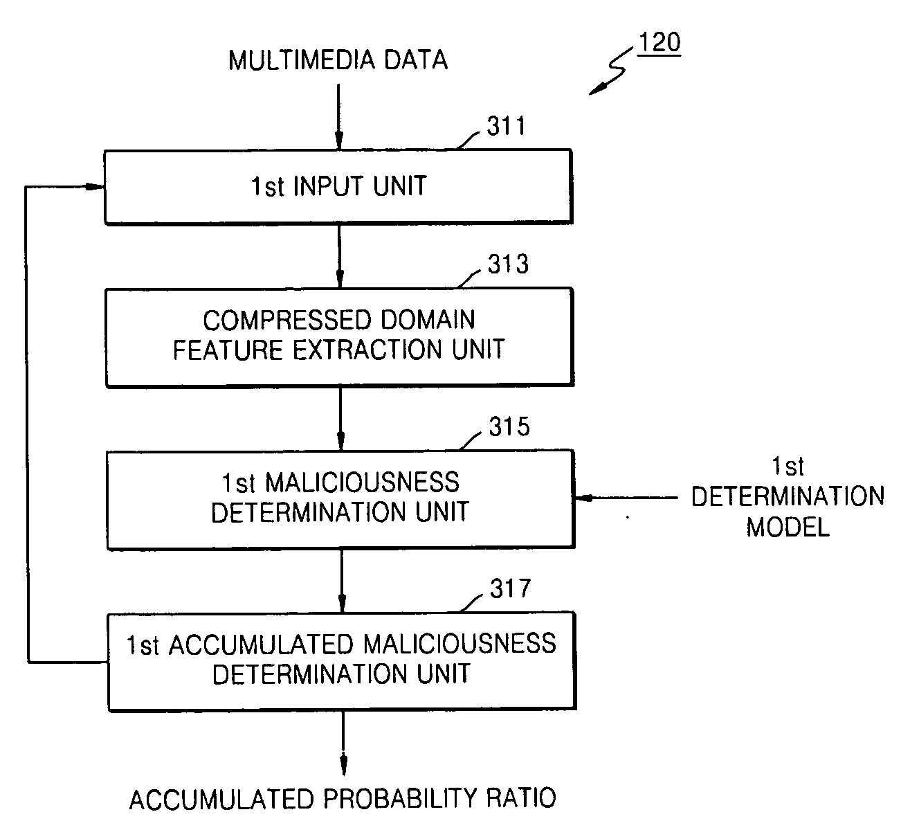 Apparatus for filtering malicious multimedia data using sequential processing and method thereof