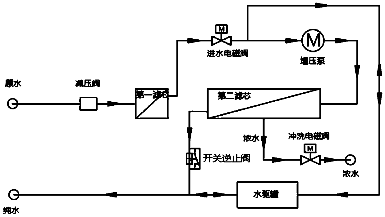 Water drive tank and water purifier