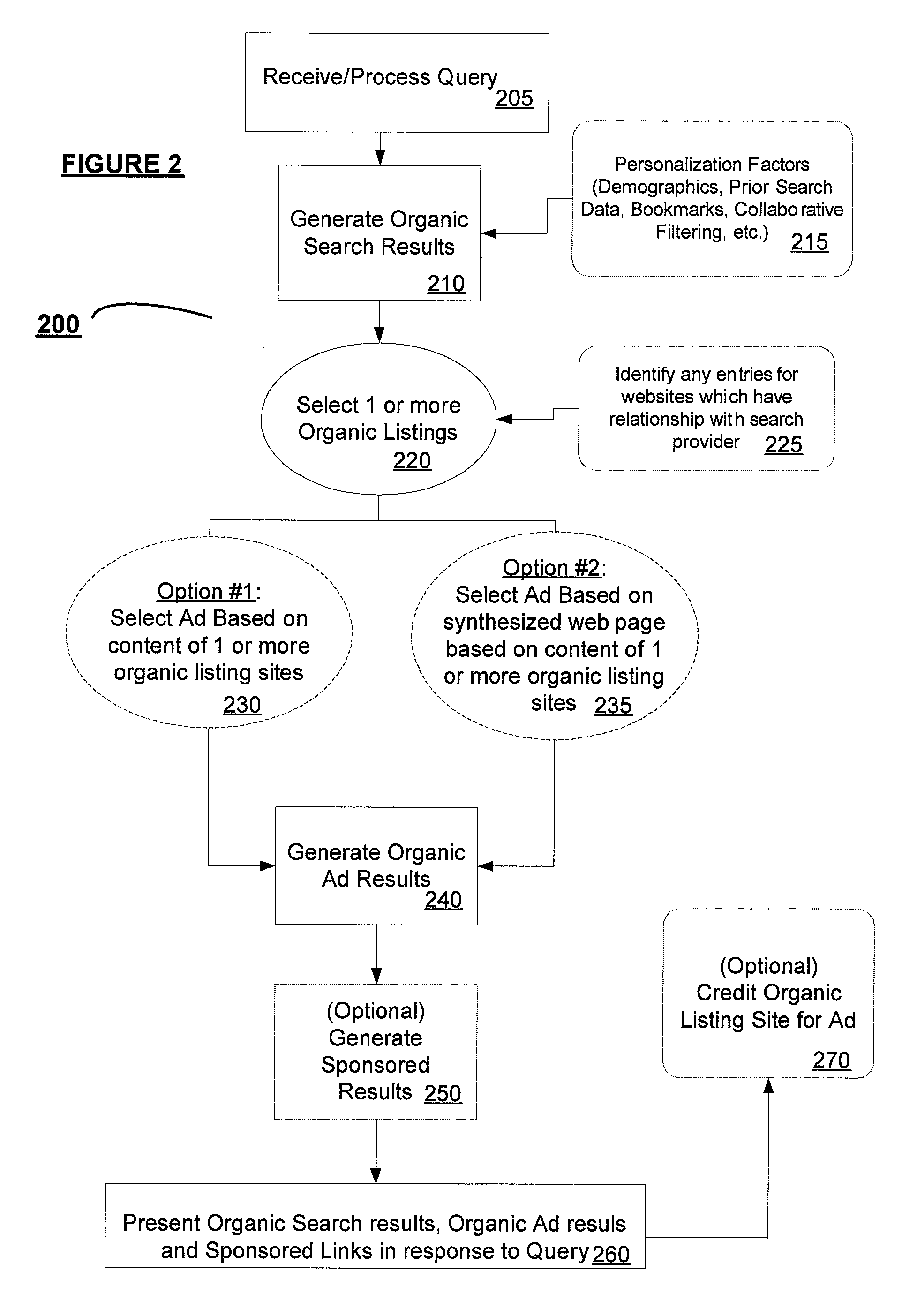 System and method of delivering content based advertising