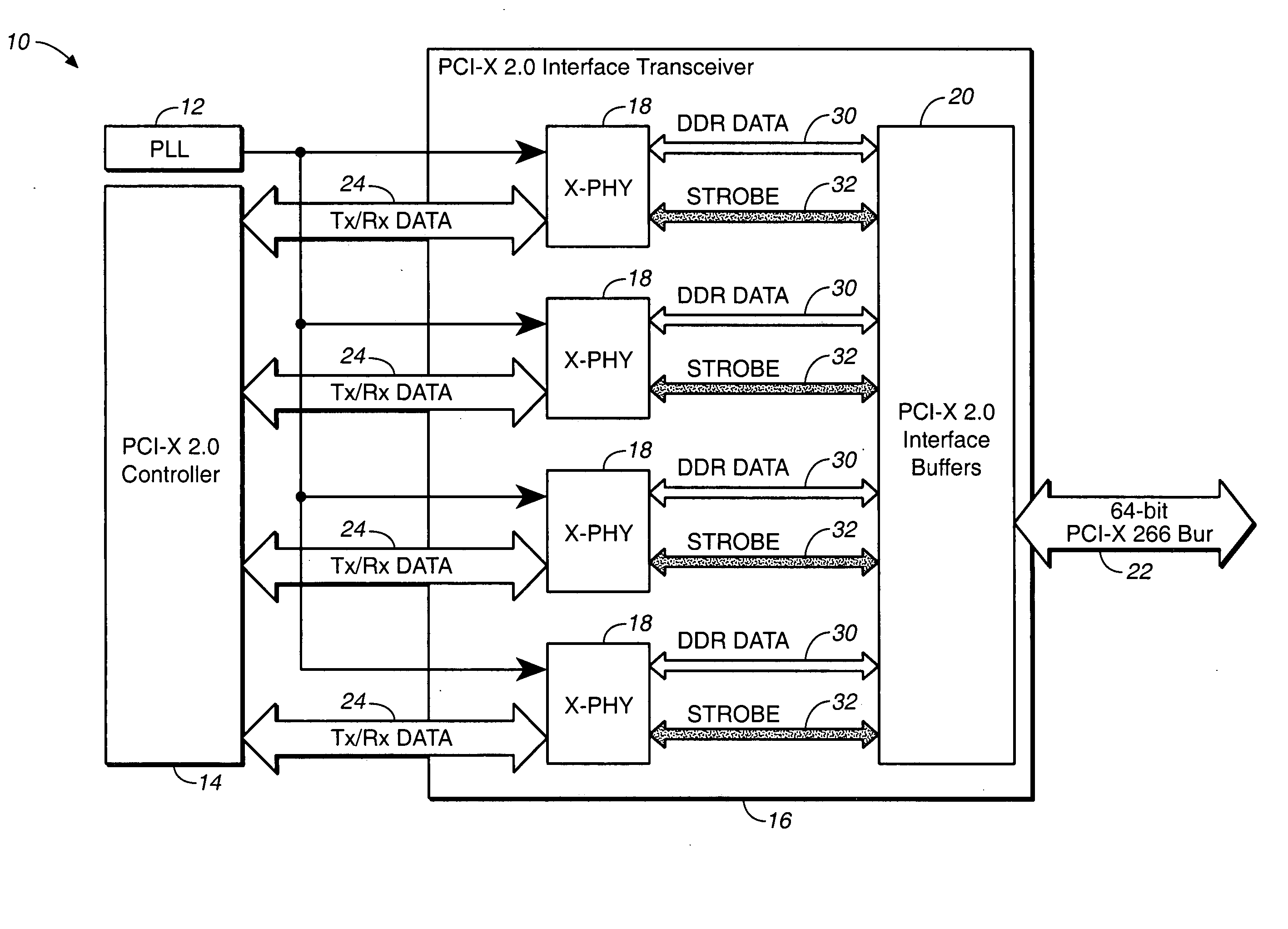 Macro cell for integrated circuit physical layer interface