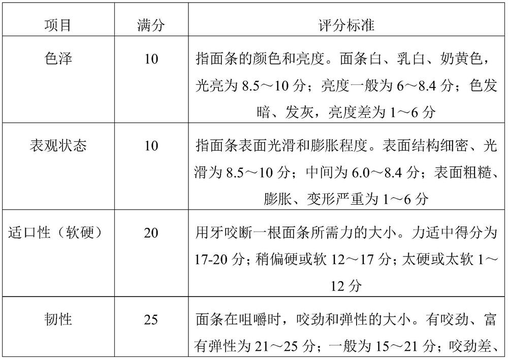 Fine dried noodles suitable for diabetics to eat and preparation method thereof