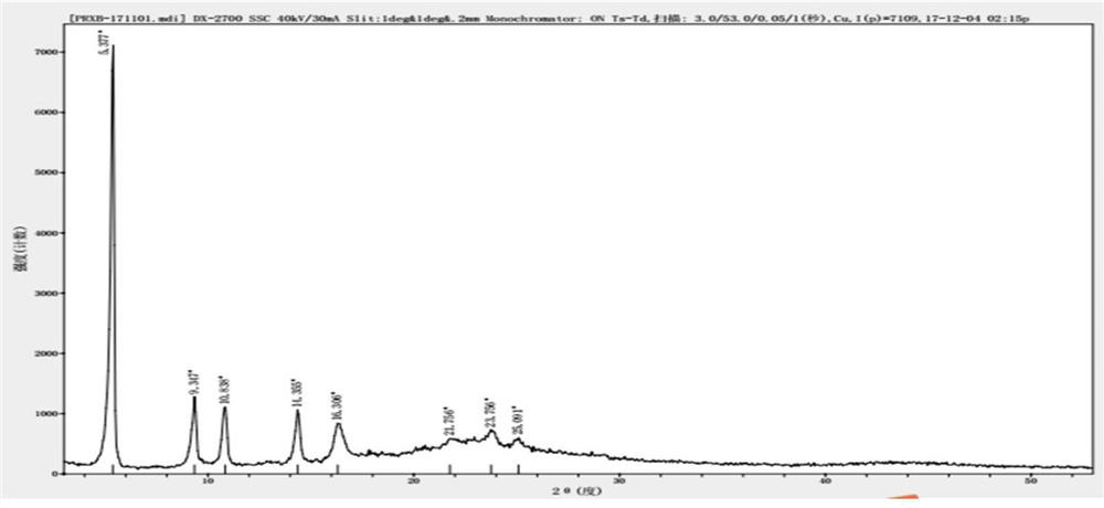 Application of citric acid in the preparation of parecoxib sodium freeze-dried preparation composition and its composition and preparation method