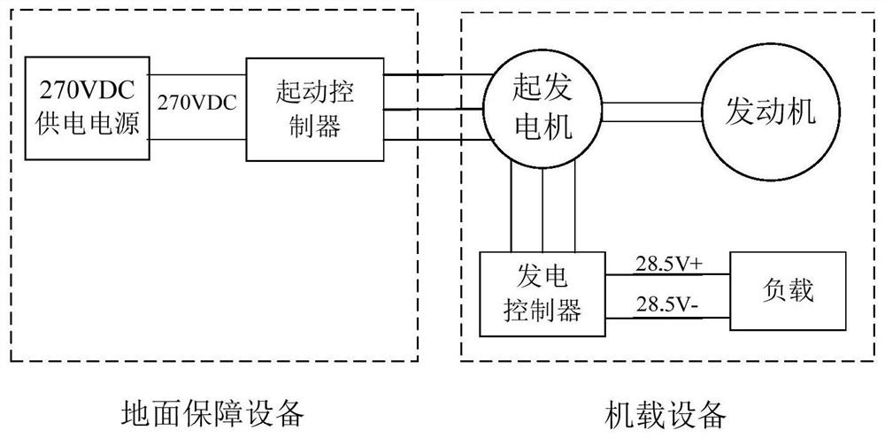 A high and low voltage compatible built-in brushless DC generator system