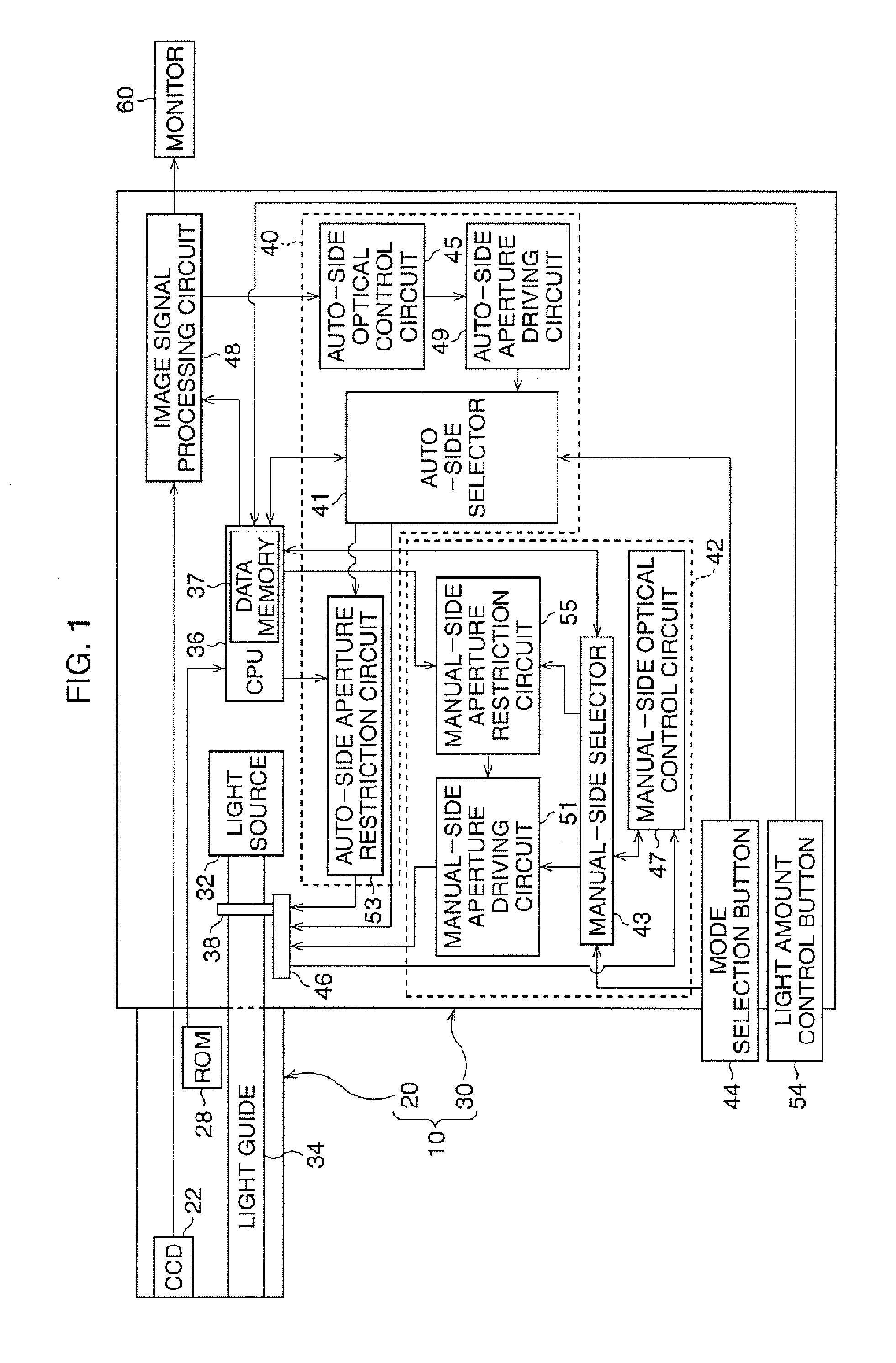 Light amount control device for endoscope