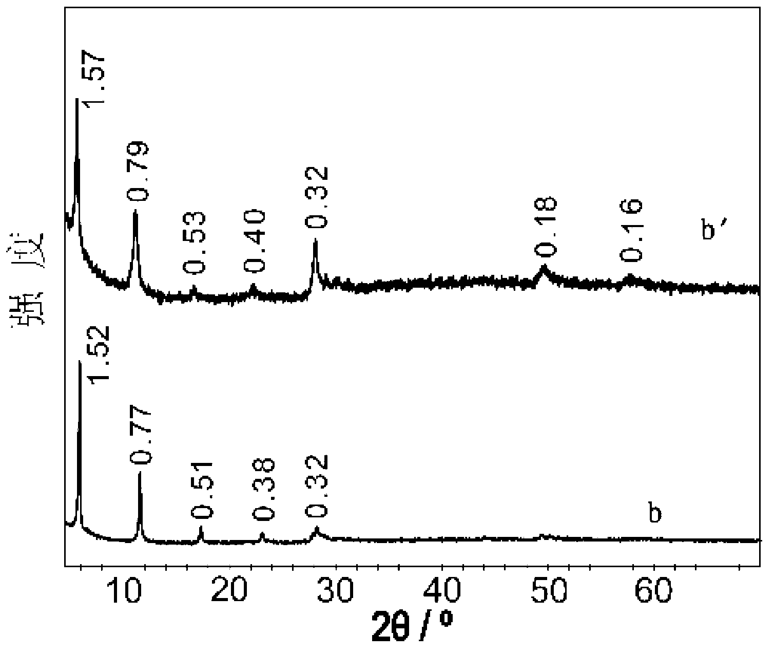 Lamellar hydroxide composite material and preparation method thereof