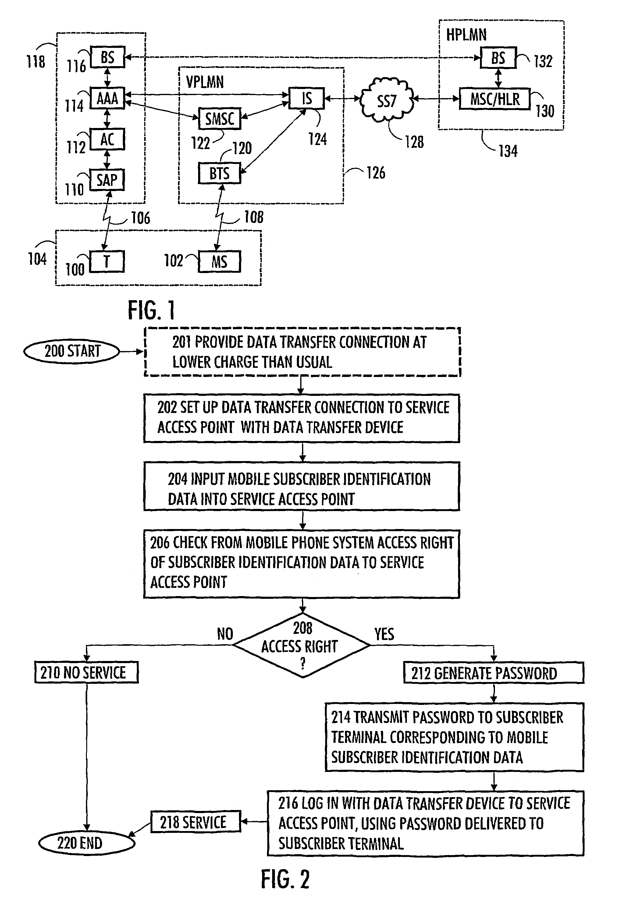 Method and system for authenticating user of data transfer device