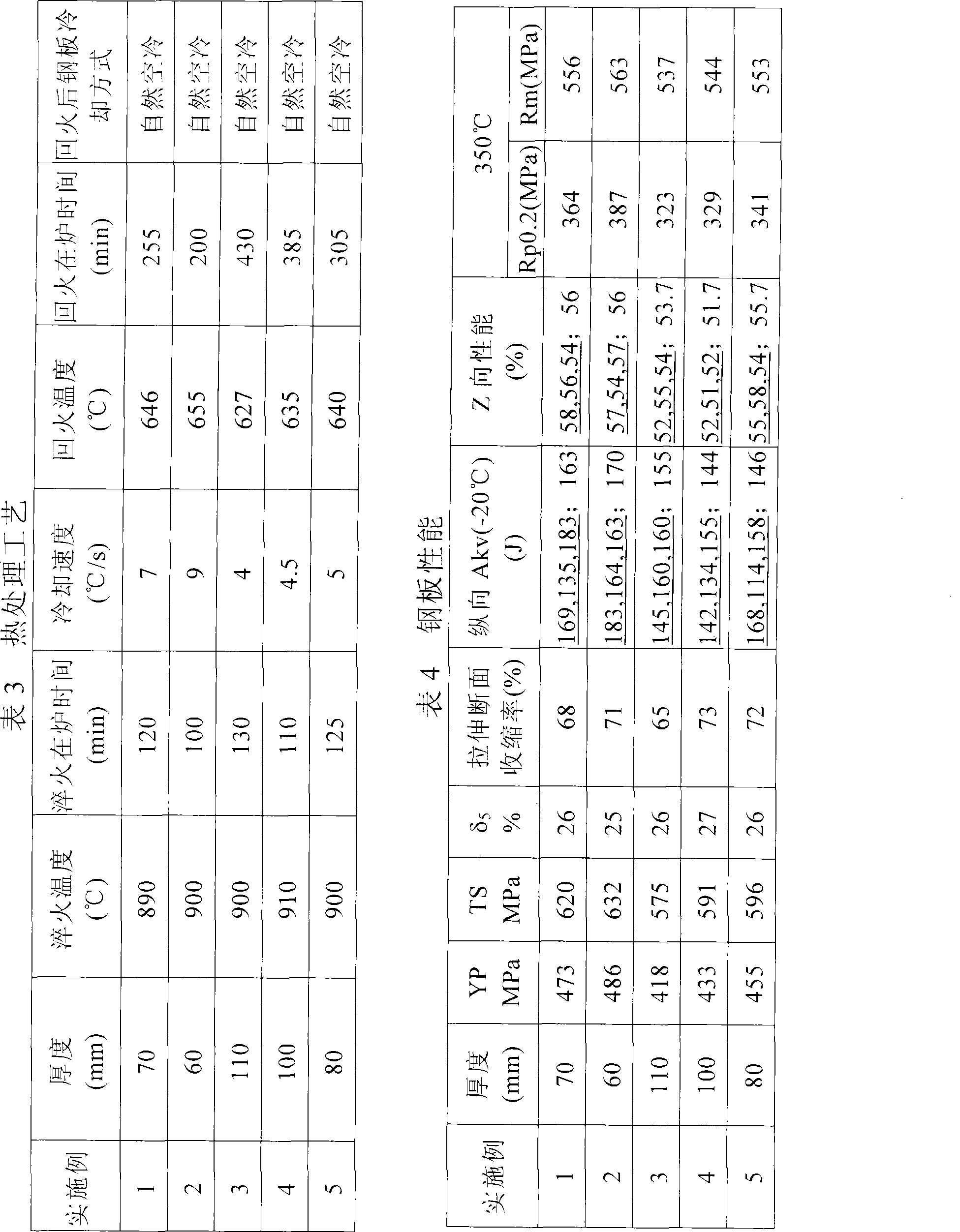Middle and high temperature super-thick steel plate with excellent radiation resistance and manufacturing method thereof