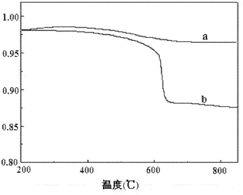 Nickel-cobalt based catalyst as well as preparation method and application thereof