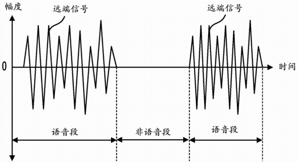 Voice processing device and voice processing method