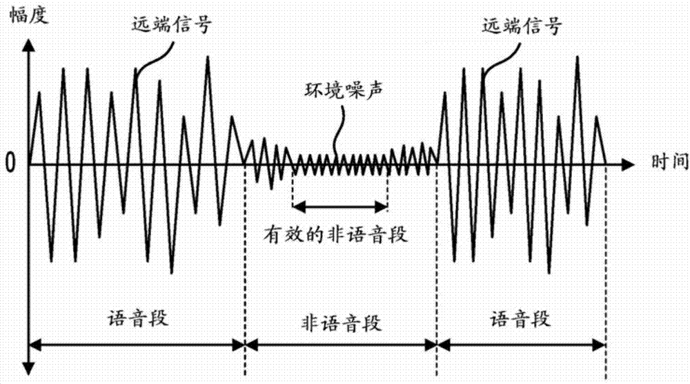 Voice processing device and voice processing method