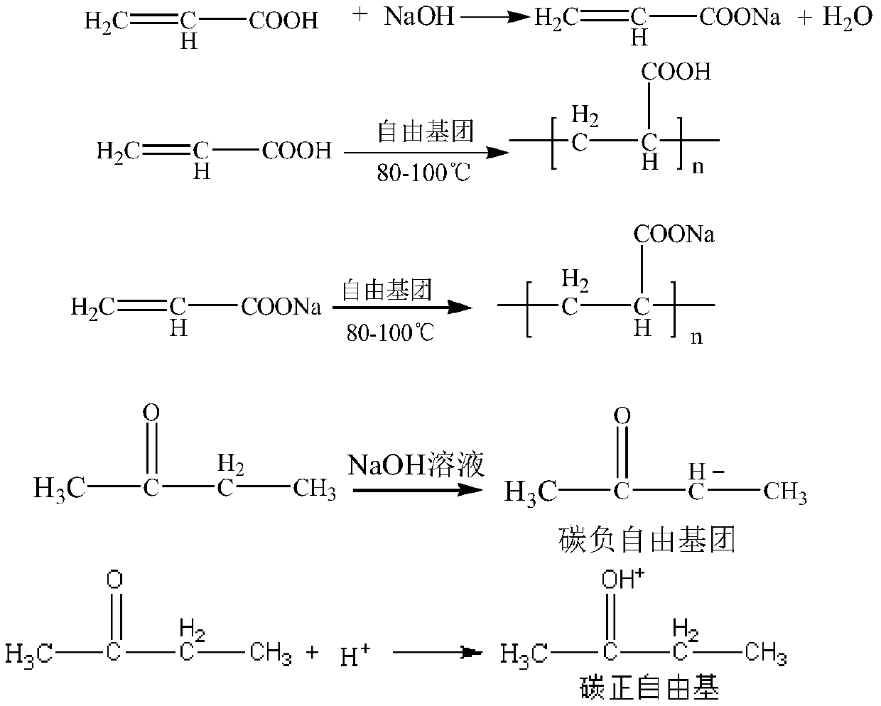 Treatment method of butanone residues containing acrylic acid adhesives