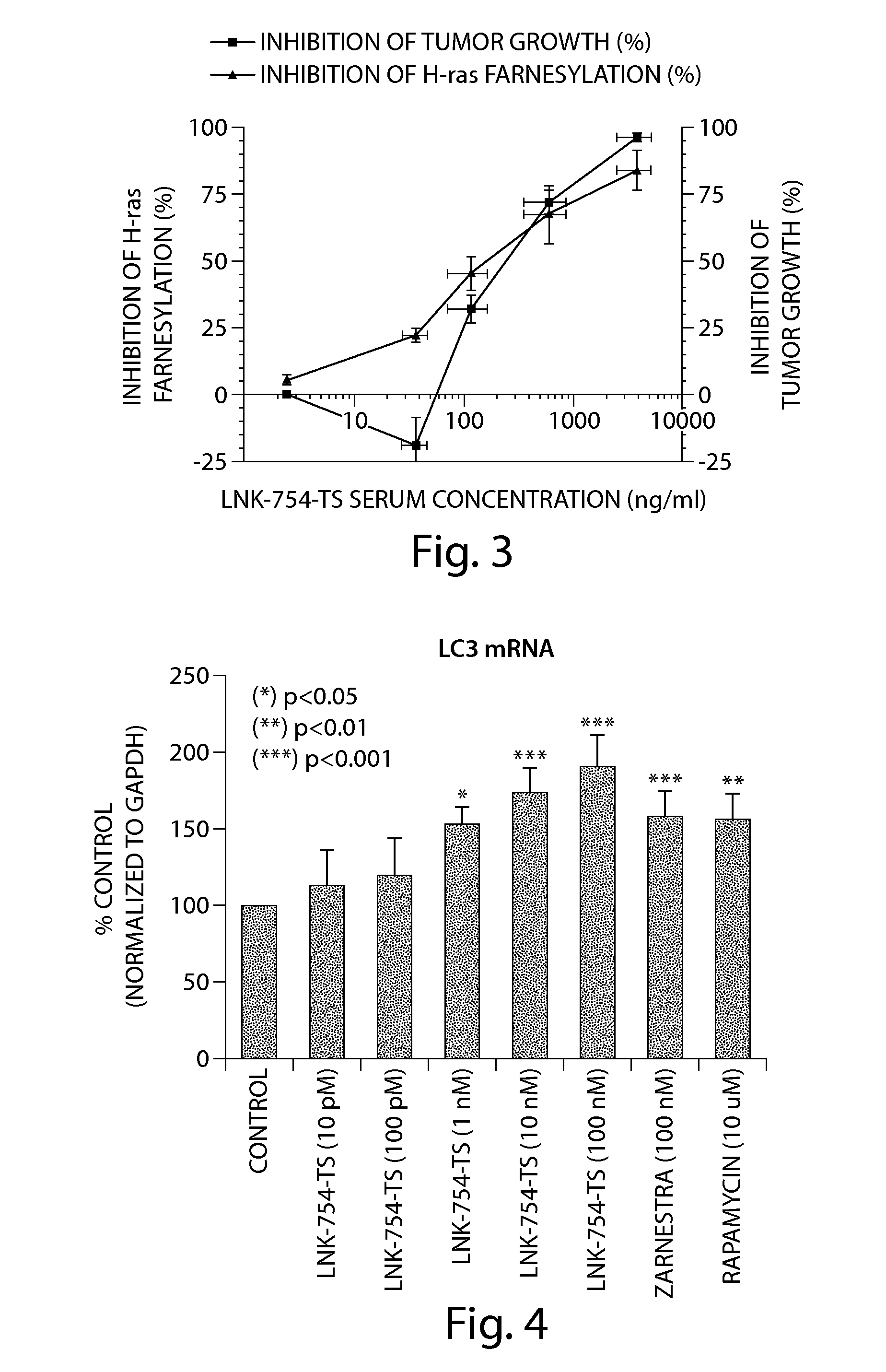 Treatment of proteinopathies using a farnesyl transferase inhibitor