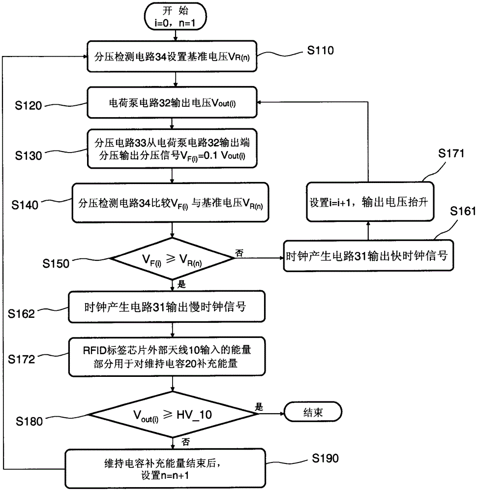 Charge pump system, control method thereof, and radio frequency identification tag chip including same