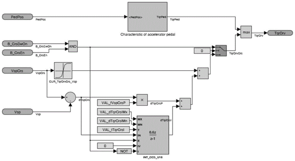 A cruise control system and control method for a manual transmission vehicle