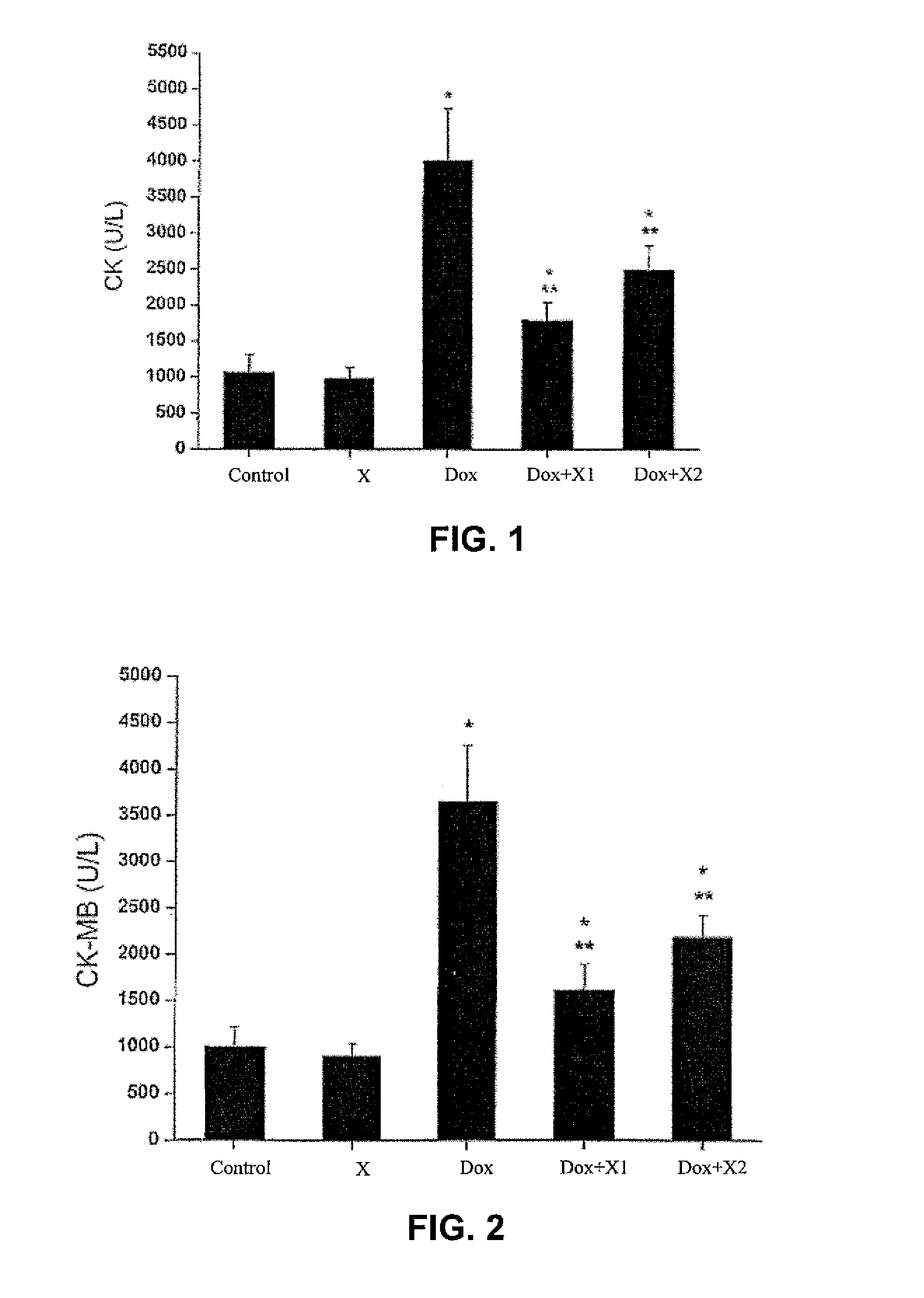 Use of Fructus schisandrae and extracts thereof in preventing and decreasing toxic and side effects of antineoplastic drugs