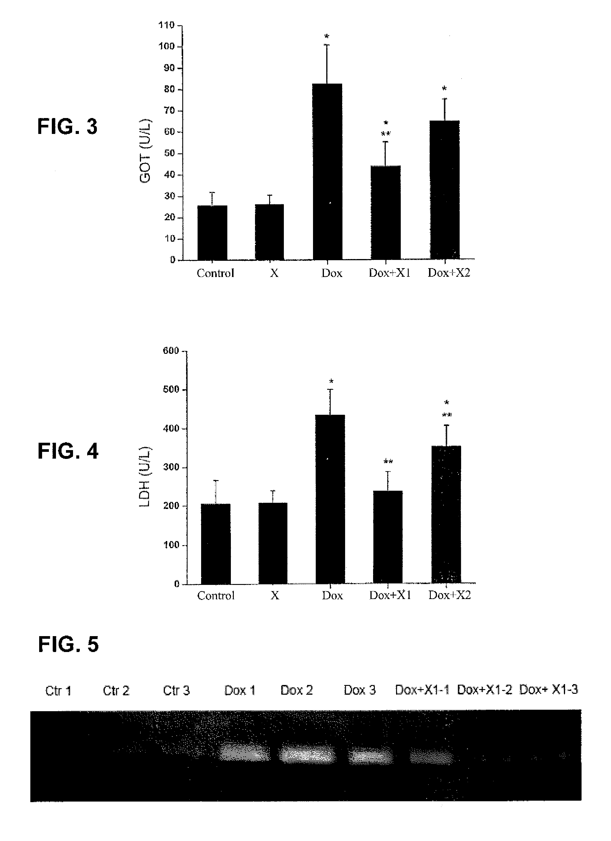 Use of Fructus schisandrae and extracts thereof in preventing and decreasing toxic and side effects of antineoplastic drugs