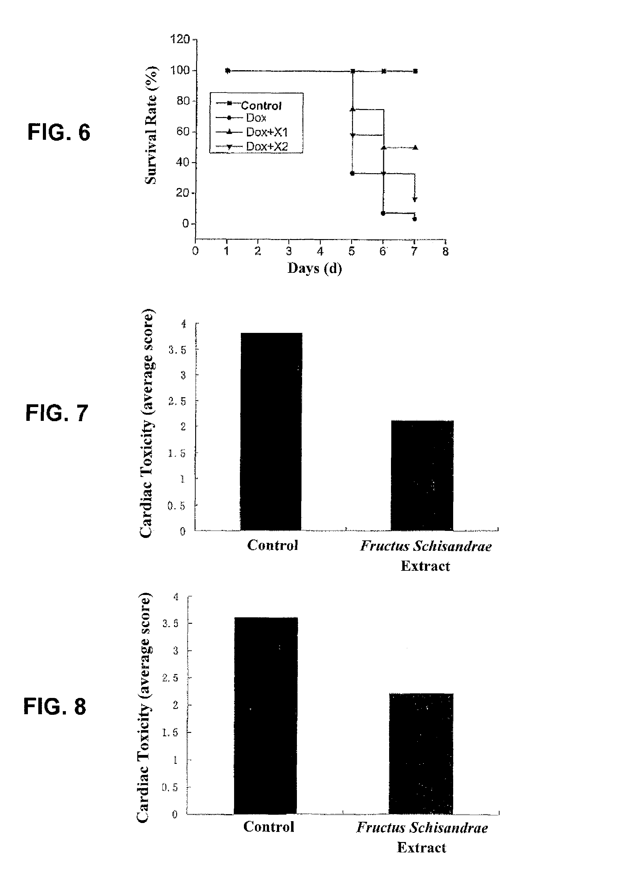 Use of Fructus schisandrae and extracts thereof in preventing and decreasing toxic and side effects of antineoplastic drugs