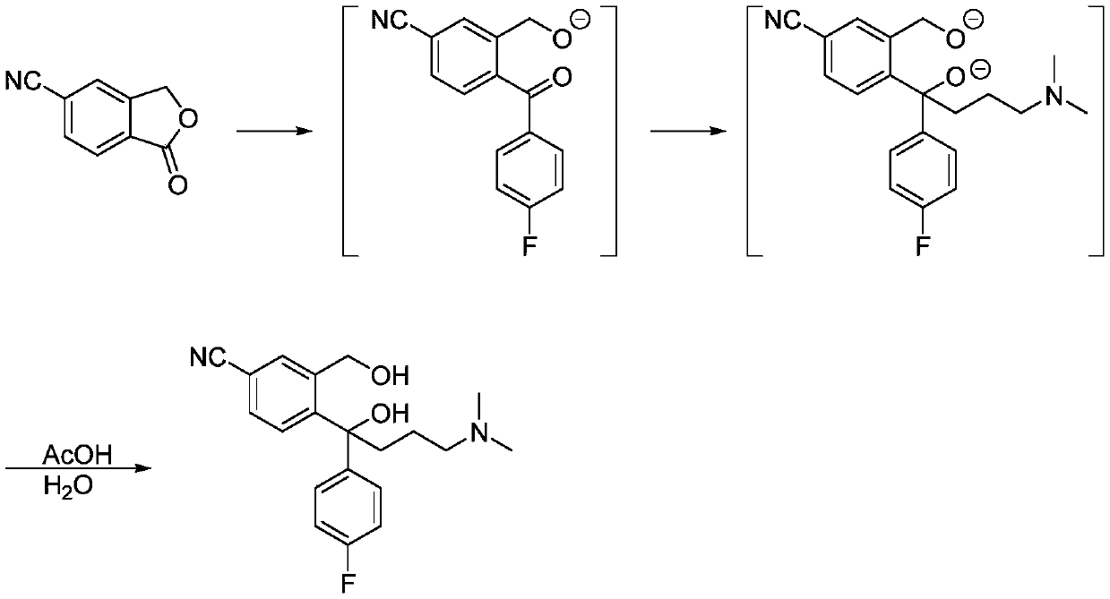 Synthesis method of citalopram intermediate