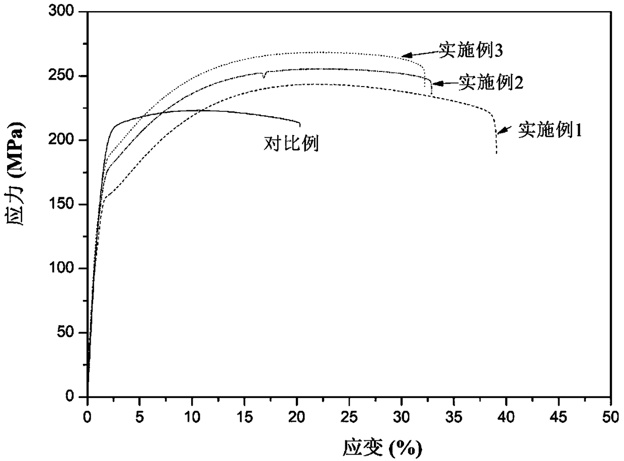 Low-cost high-room temperature plastic deformation magnesium alloy and preparation method thereof