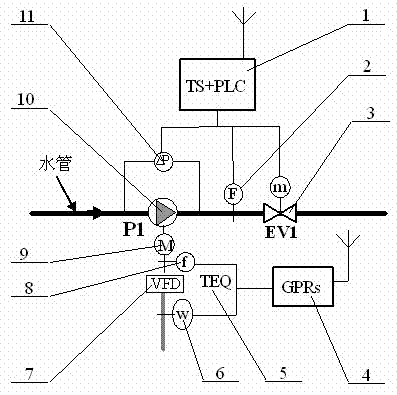 Online matching control device for intelligent water pump system