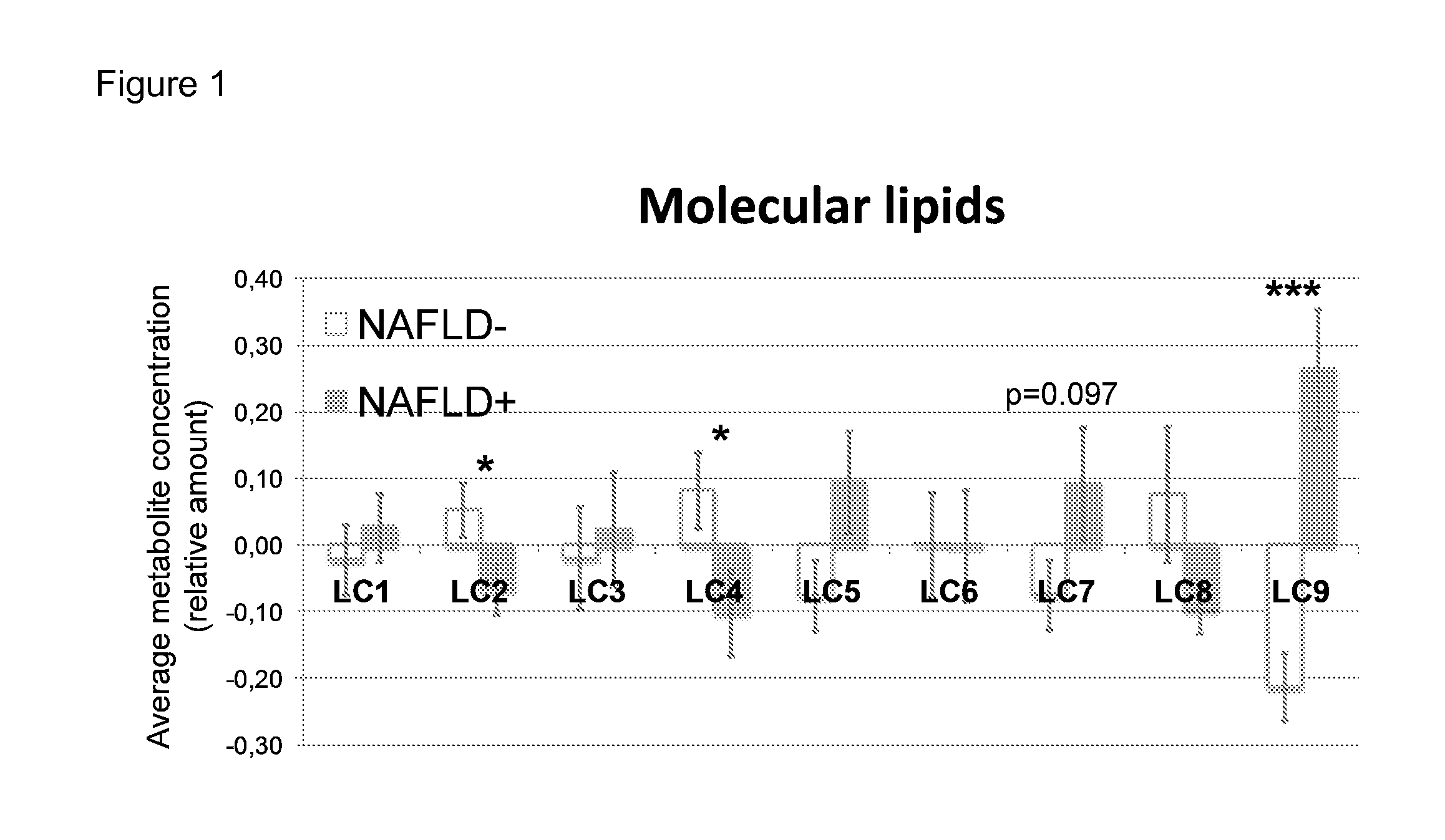 Method for determining liver fat amount and method for diagnosing nafld