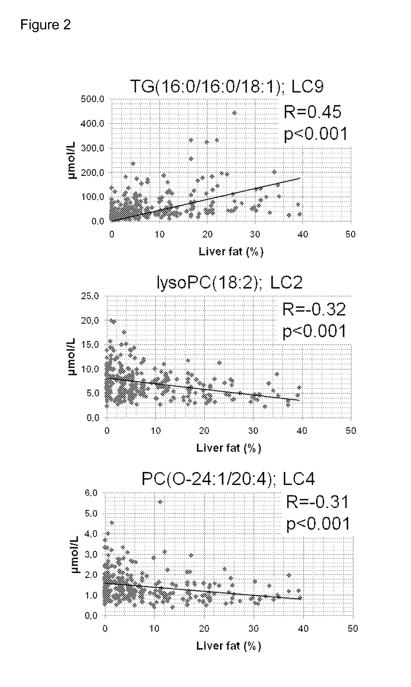 Method for determining liver fat amount and method for diagnosing nafld