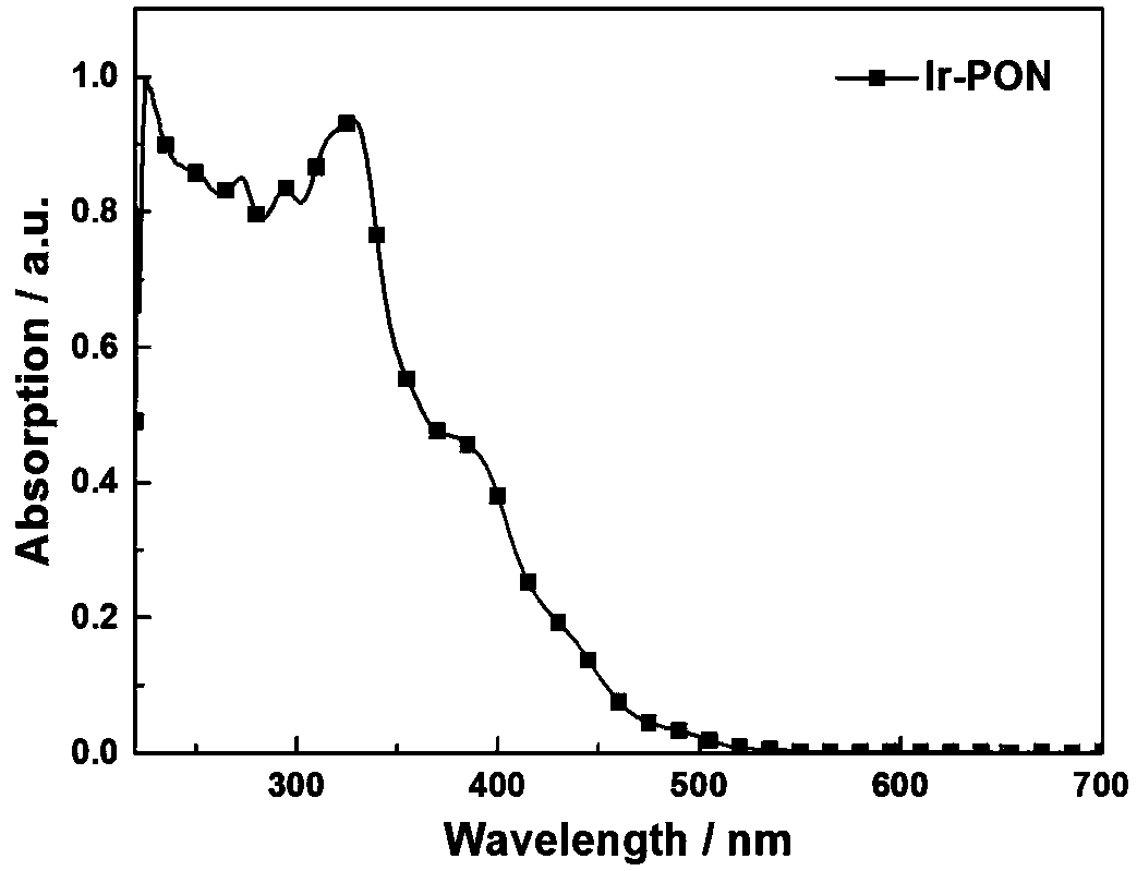 Asymmetric iridium(iii) phosphorescent complex containing dibenzophosphine group and its synthesis method