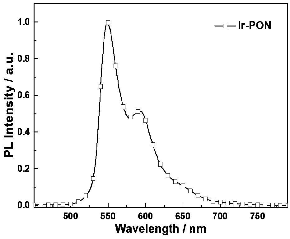 Asymmetric iridium(iii) phosphorescent complex containing dibenzophosphine group and its synthesis method