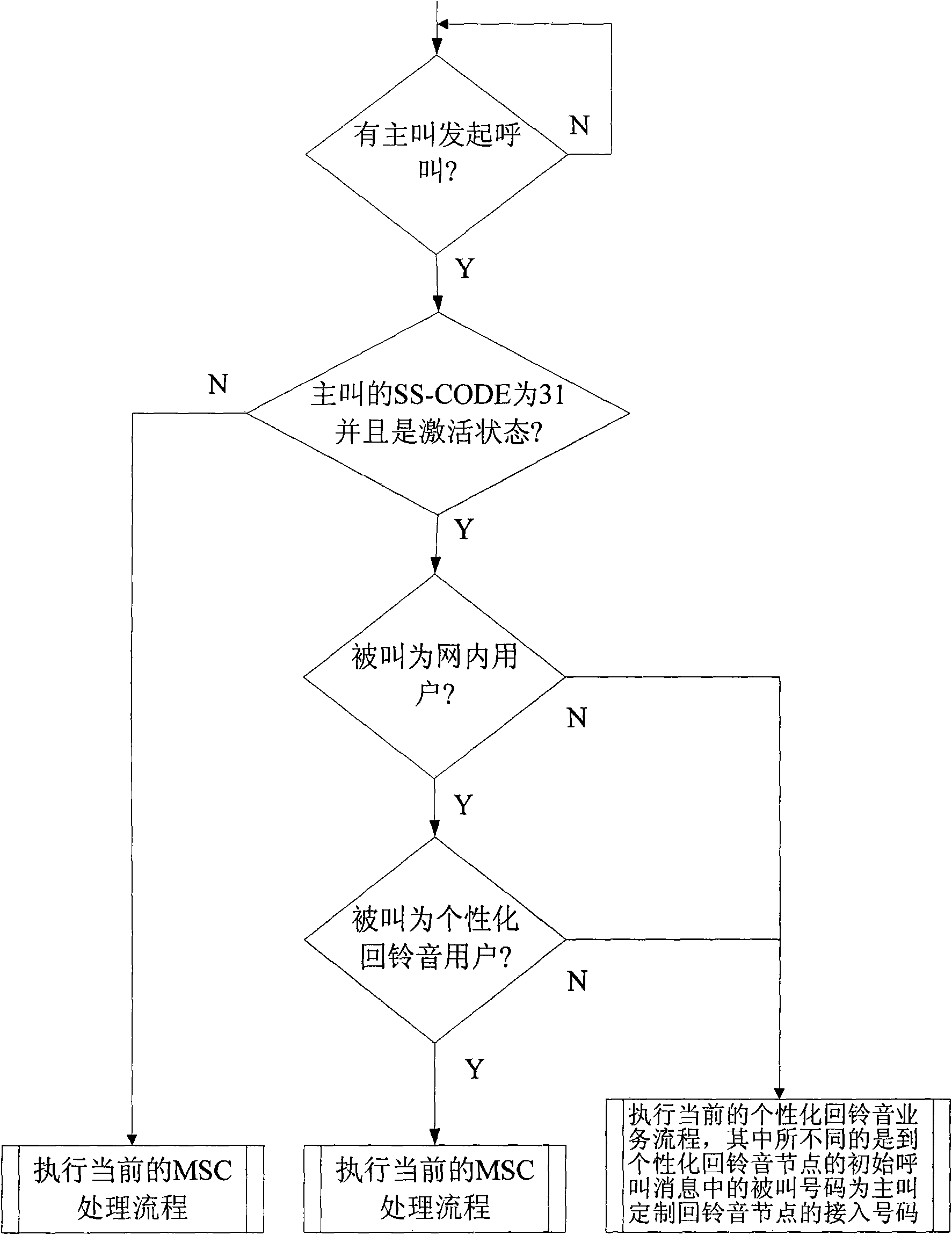 Method for reserving called individual ring-back tone flow and increasing calling customizing ring-back tone