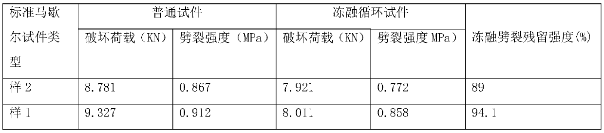 Non-chloride snow melting and ice inhibiting paving material