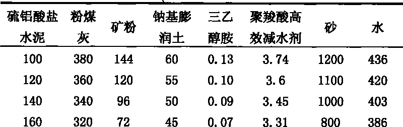 Sulphoaluminate cement base synchronous slip casting material and preparation method