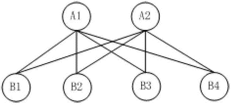 Infinite bandwidth network initializing method and system