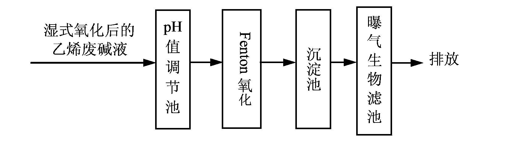 Deep treatment method of ethylene waste lye