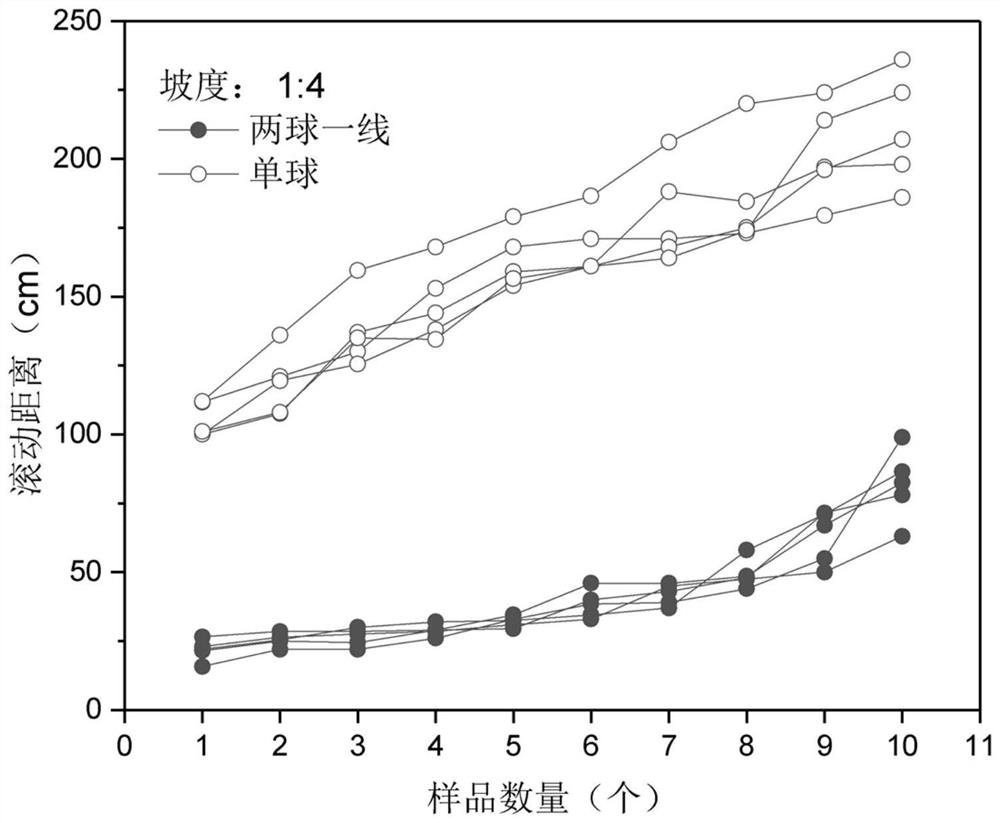 Connection type temperature control cell coating inhibition ball used for forest and grassland fire prevention and use method