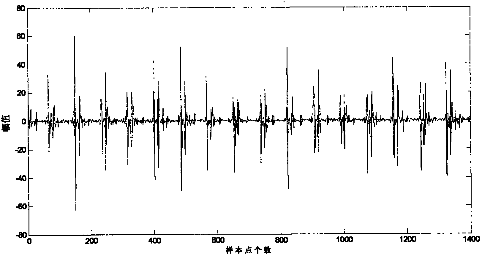 A method for real-time analysis of ultrasonic blood flow signal quality