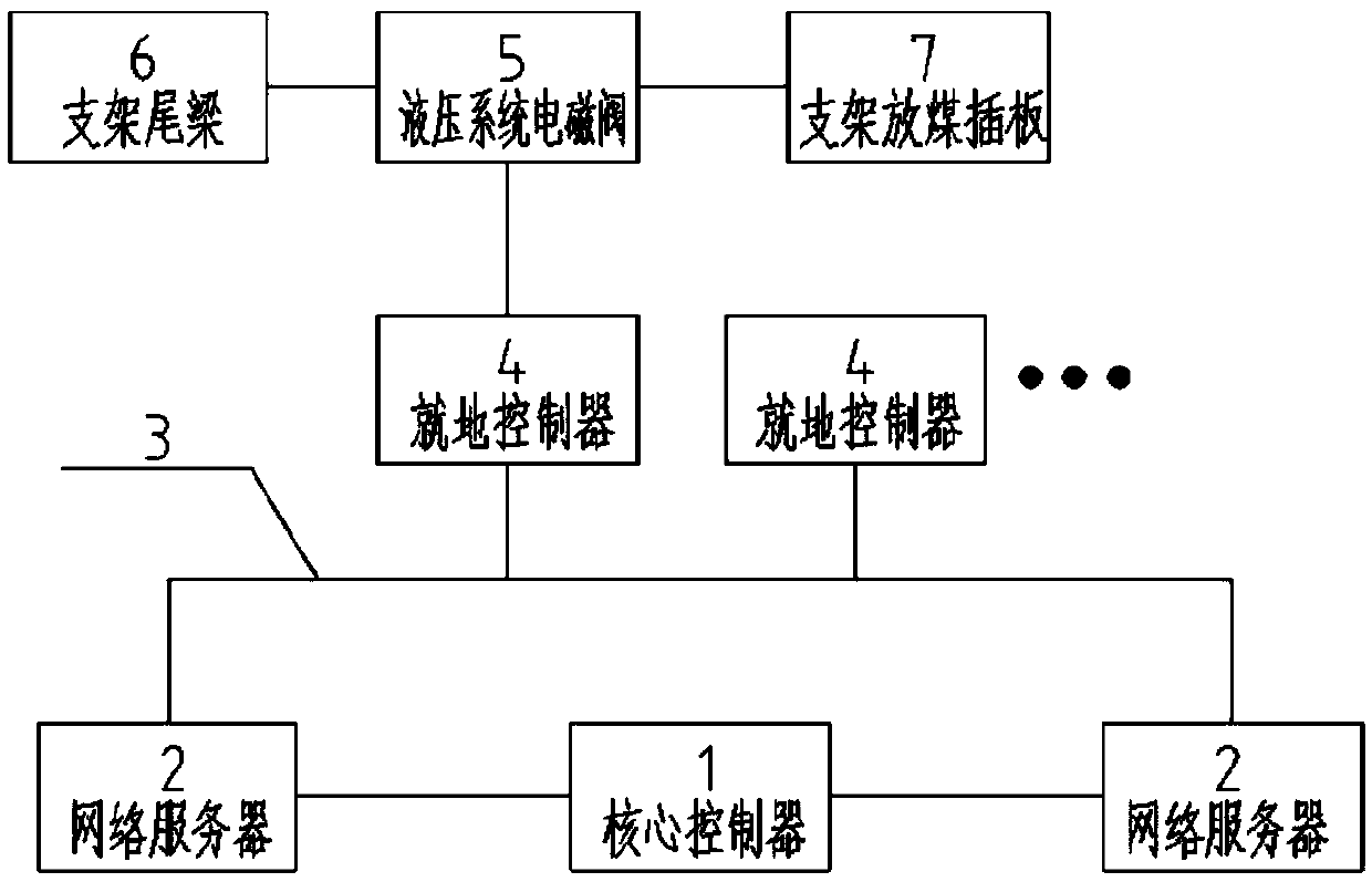 A top-coal caving automatic control system with self-adaptive correction of coal caving time