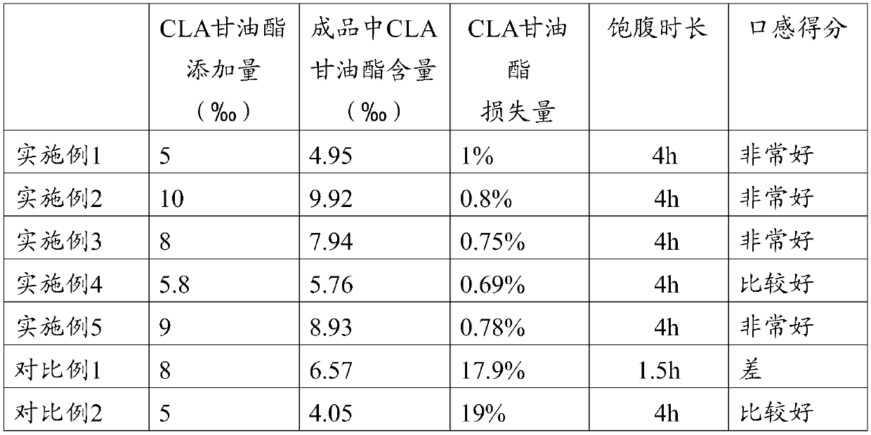 Liquid milk product for meal replacement as well as preparation method thereof