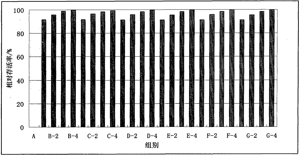 Energy-saving method for culturing haliotis diversicolor aquatilis